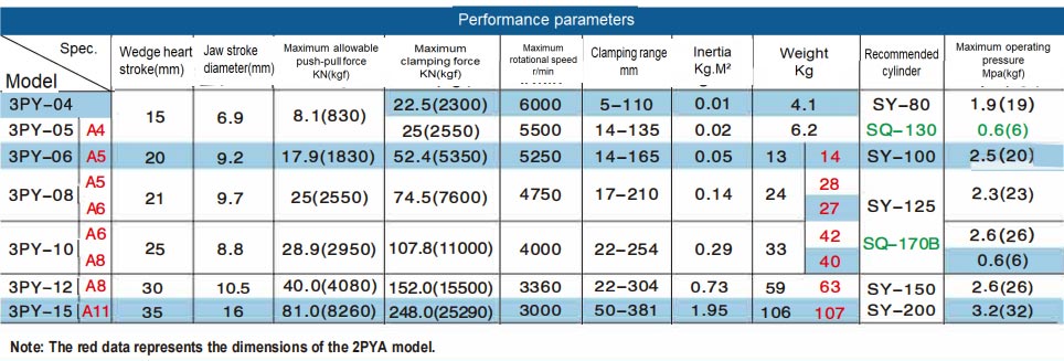 Performance Of 3 Jaw Independent Chuck
